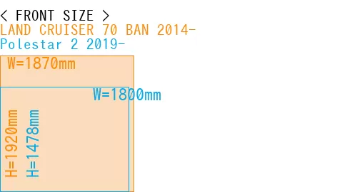 #LAND CRUISER 70 BAN 2014- + Polestar 2 2019-